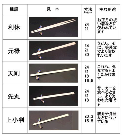 �i�r�Q�[�V����